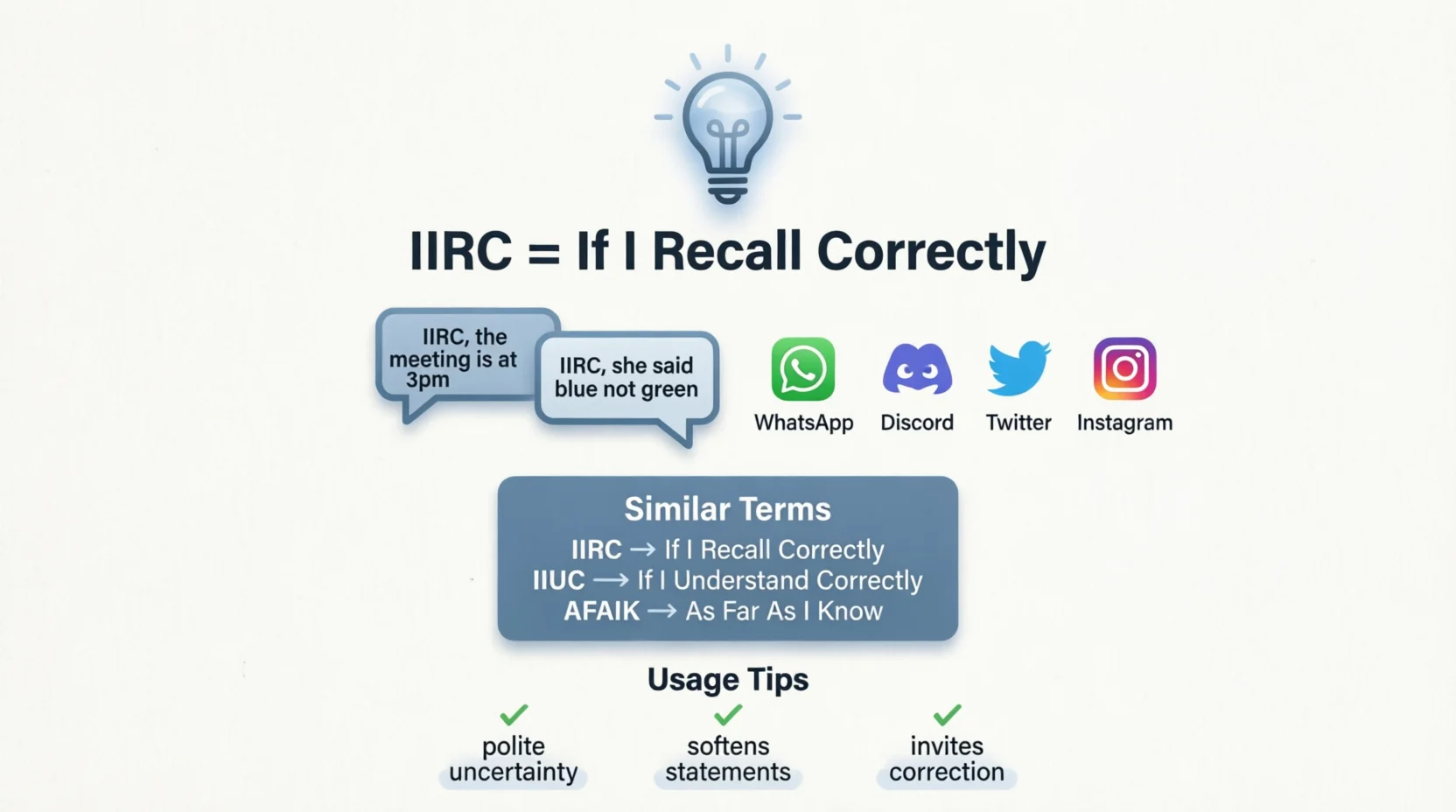 IIRC Meaning Explained What It Really 2026