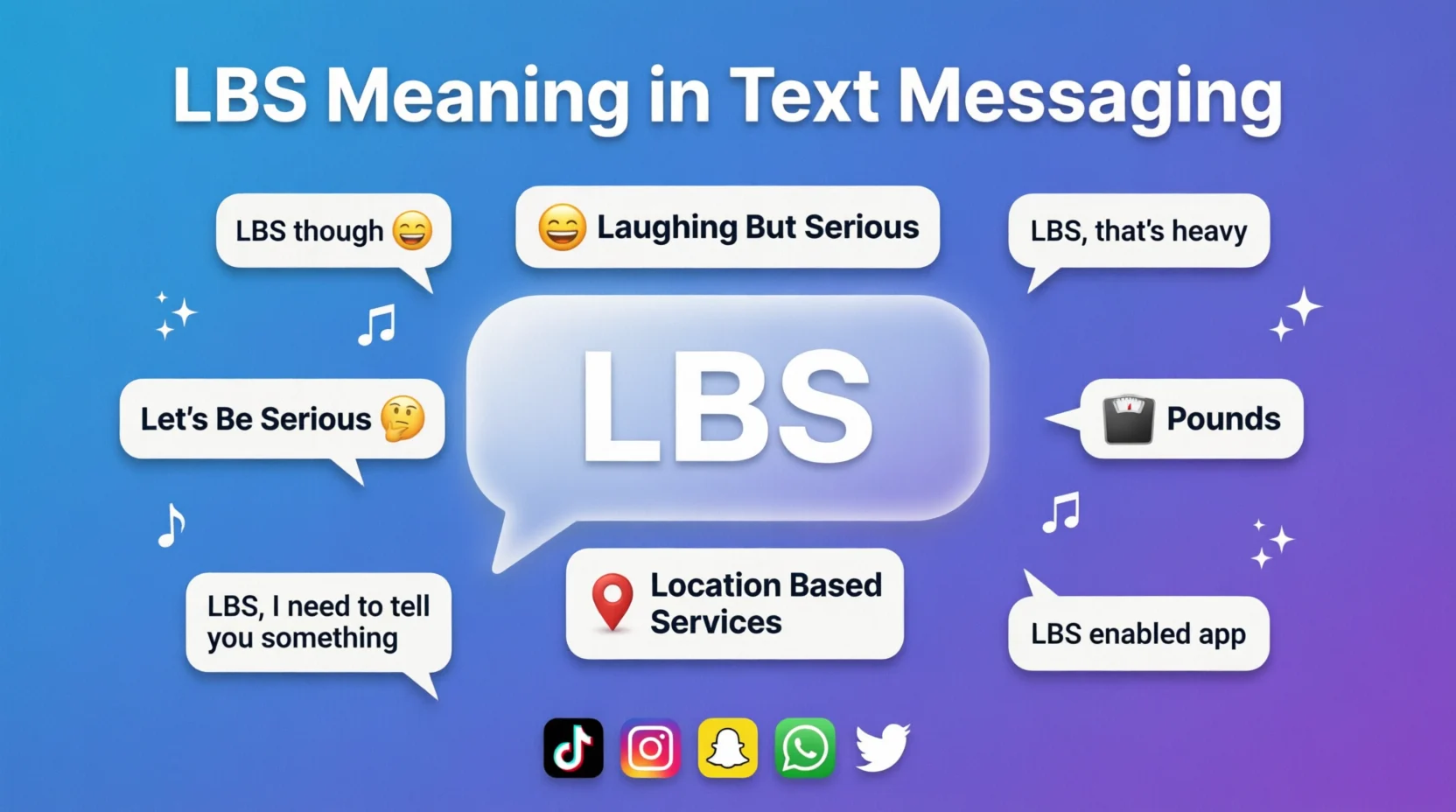 LBS Meaning in Text Real 2026