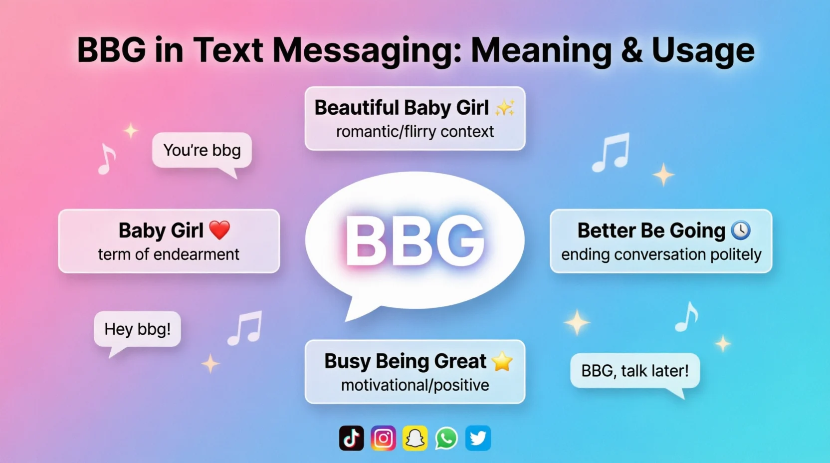 BBG Mean in Text Real Meaning 2026