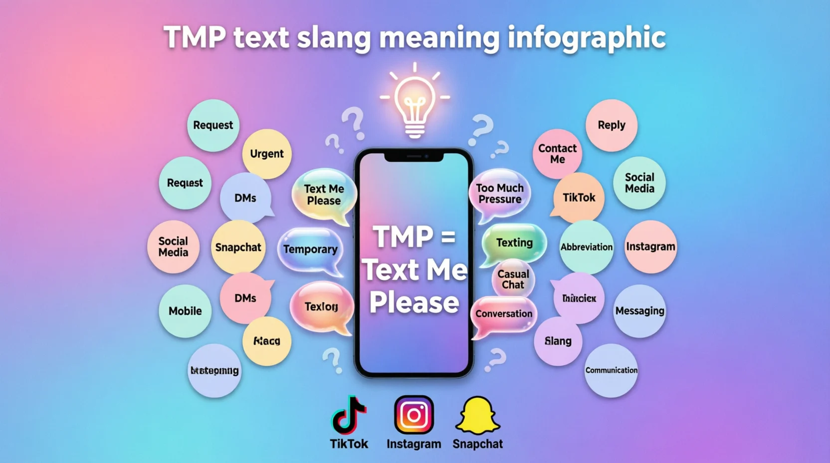 TMP Meaning in Text Real 2026