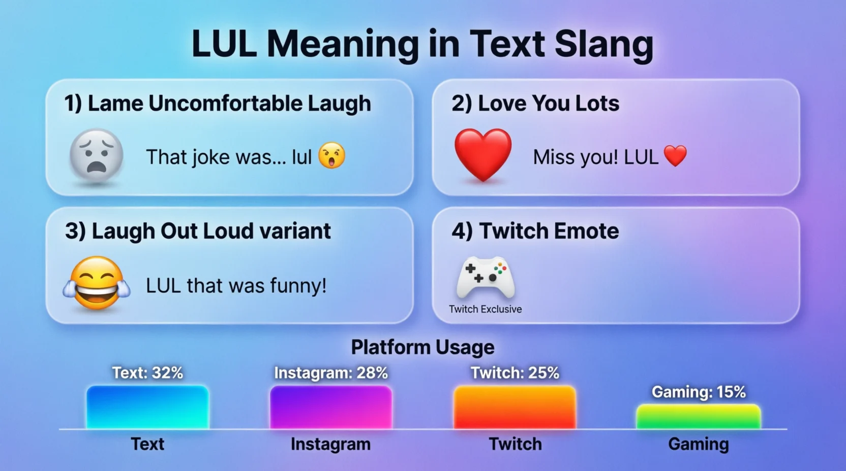 LUL Meaning in Text Real Meaning 2026