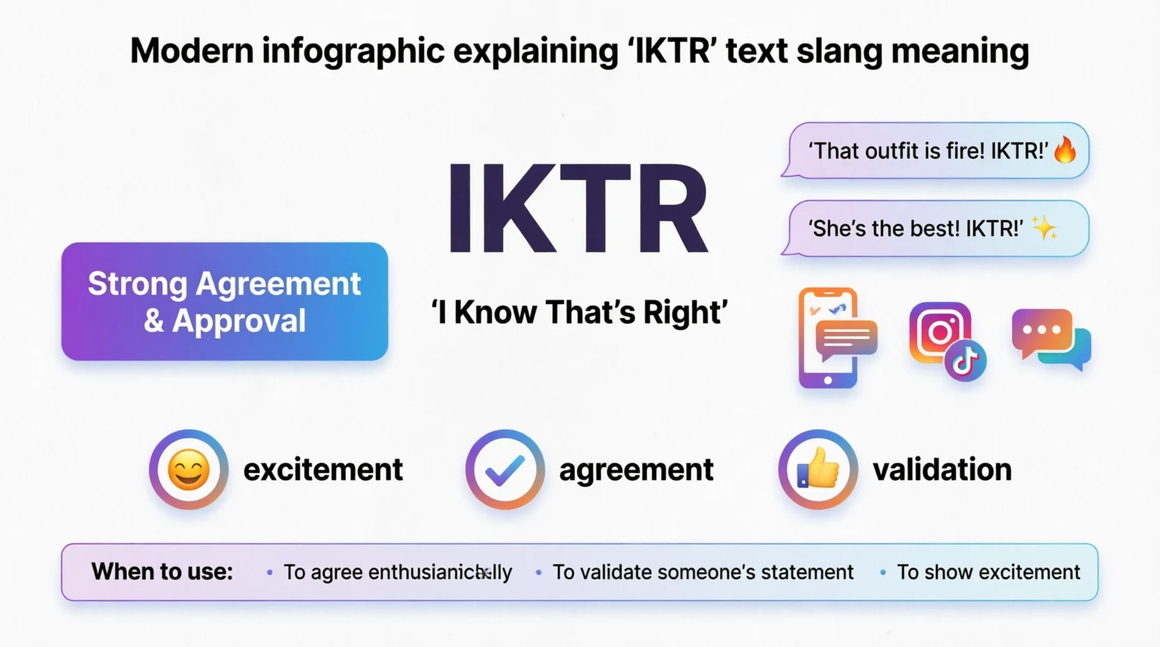 IKTR Mean in Text Real 2026