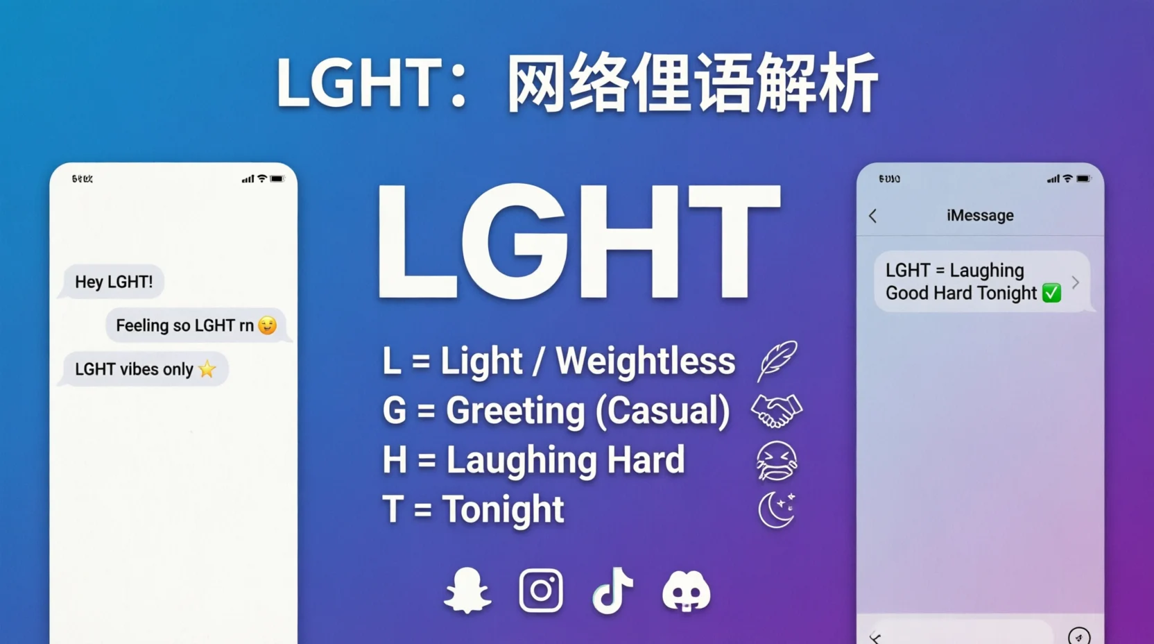 LGHT Mean in Text Real 2026