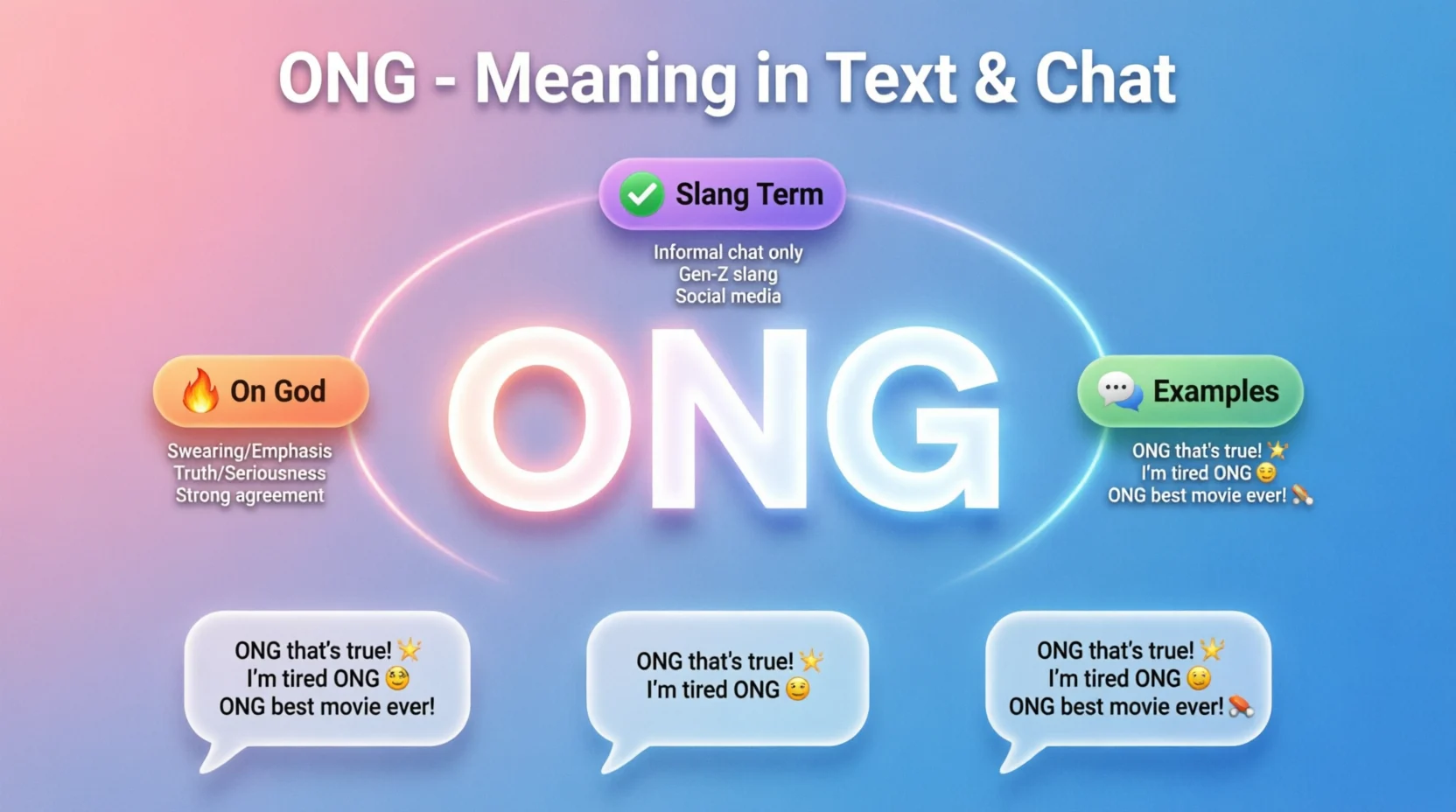 ONG Meaning in Text Real 2026