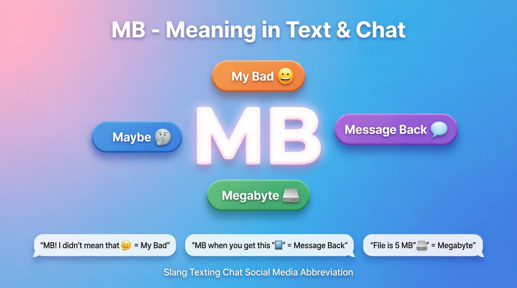 MB Mean in Text Real Meaning 2026