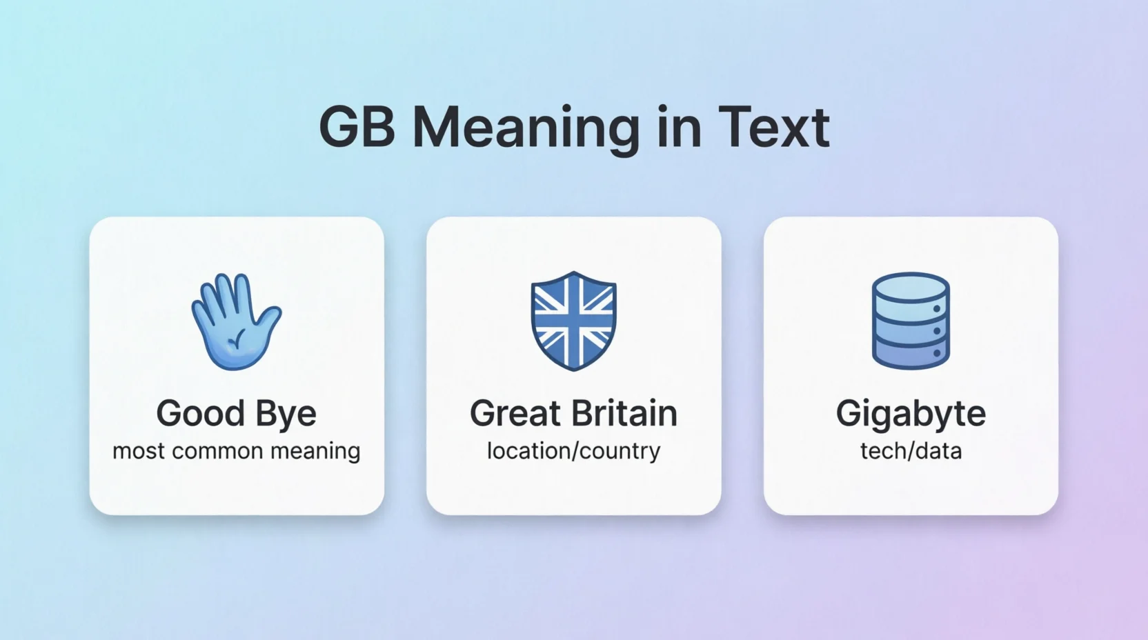 GB Meaning in Text Real Meaning 2026