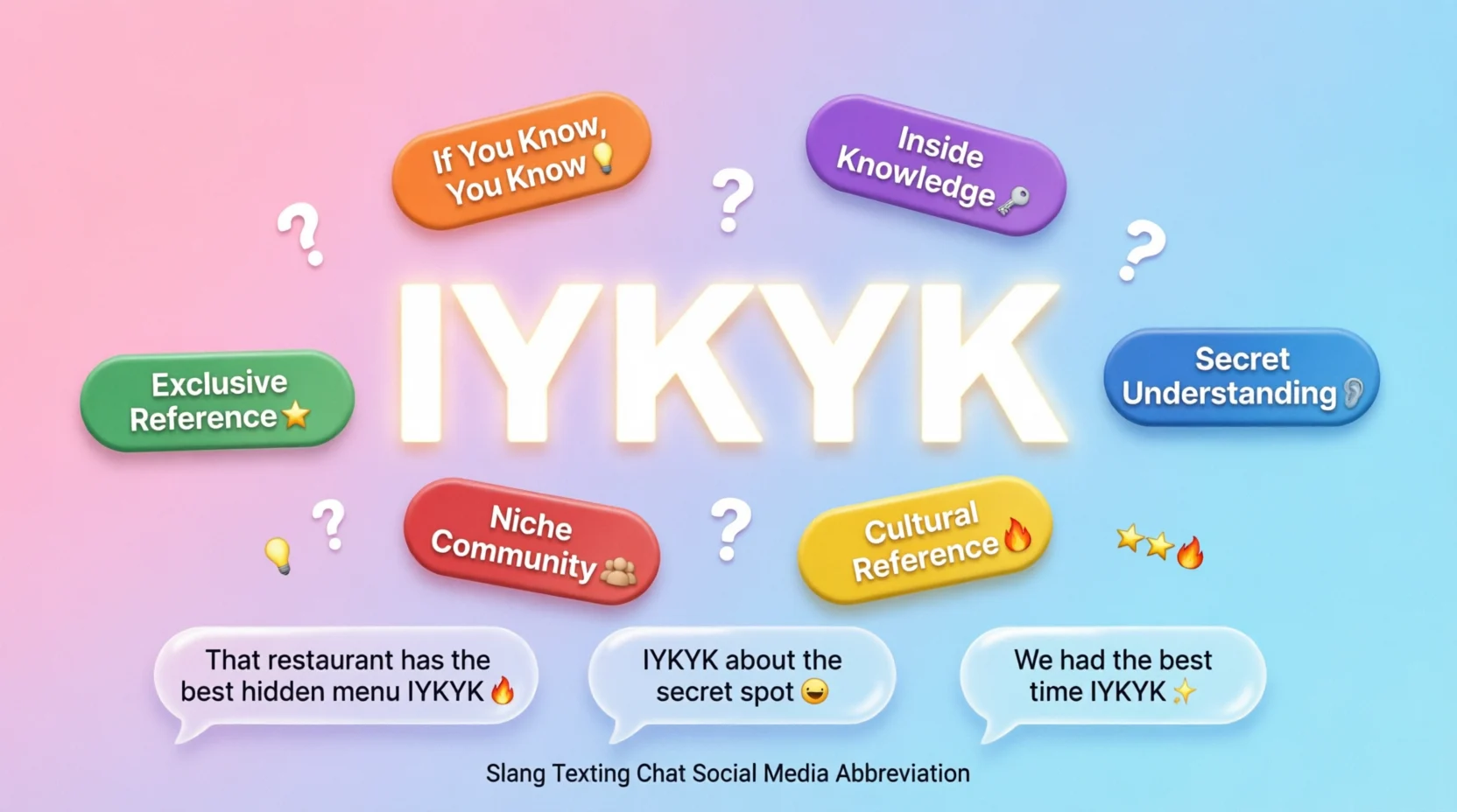 IYKYK Mean in Text Real 2026