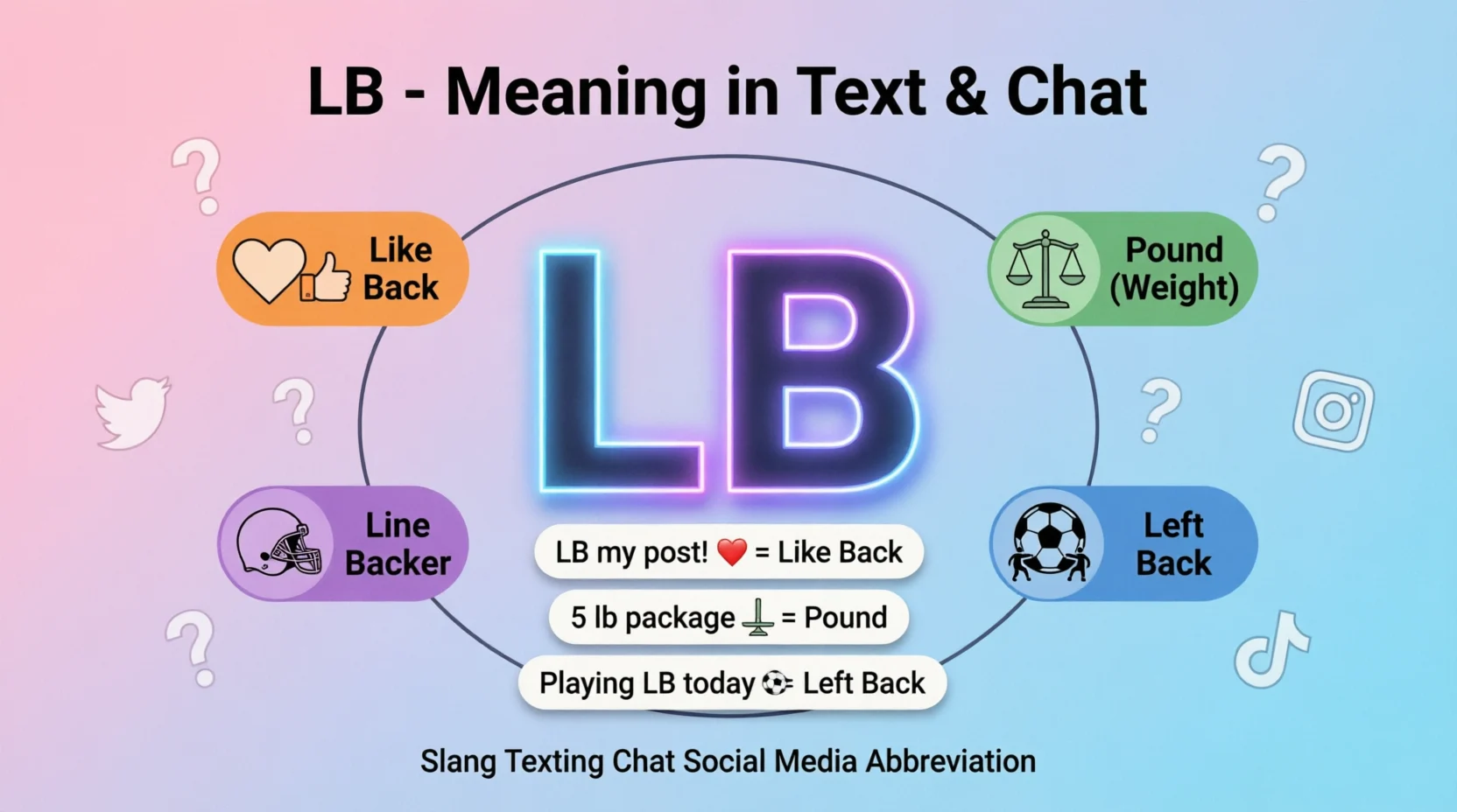 LB Meaning Mean in Text Real 2026